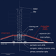 Image for article titled The Quest to Build an Elevator to Space